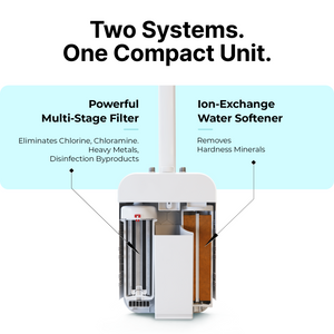 Arius - The Only Sink System That Filters and Softens Water