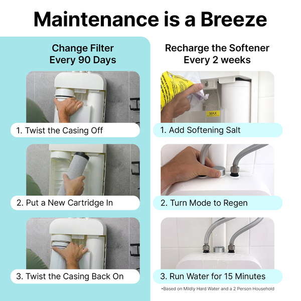 Arius - The Only Shower System That Filters and Softens Water