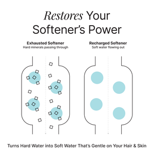 Arius Water Softening Salt