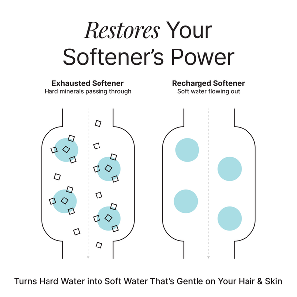 Arius Water Softening Salt