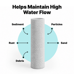 Sediment Filter Replacement - 3 Pack