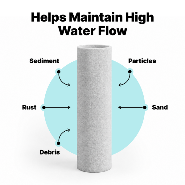 Sediment Filter Replacement - 3 Pack