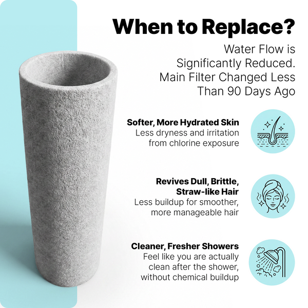 Sediment Filter Replacement - 3 Pack
